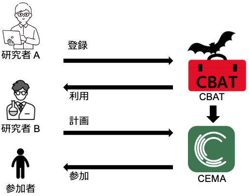 参加者画面・課題の画像 (PDF Page1)
